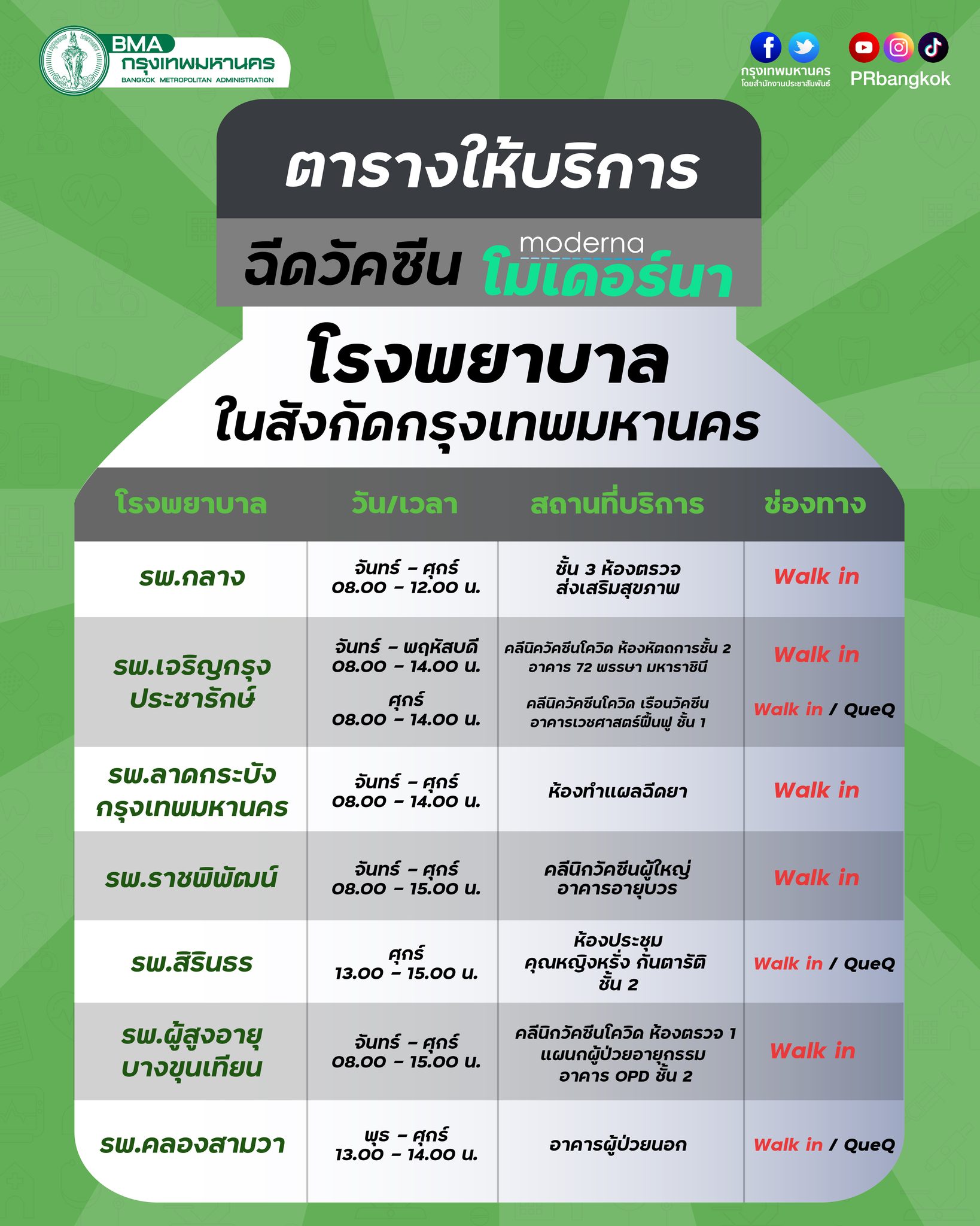 รวมพิกัดจุดฉีดวัคซีนโควิด โมเดอร์นา ฟรี เช็กเลยมีที่ไหนบ้าง รวมพิกัดจุดฉีดวัคซีนโควิด โมเดอร์นา ฟรี เช็กเลยมีที่ไหนบ้าง