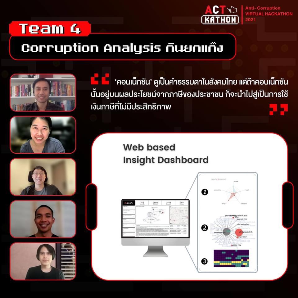 องค์กรต่อต้านคอร์รัปชันฯประกาศ3ทีมชนะเลิศ ออกแบบแพลตฟอร์มพลิกเกมโกง องค์กรต่อต้านคอร์รัปชันฯประกาศ3ทีมชนะเลิศ ออกแบบแพลตฟอร์มพลิกเกมโกง