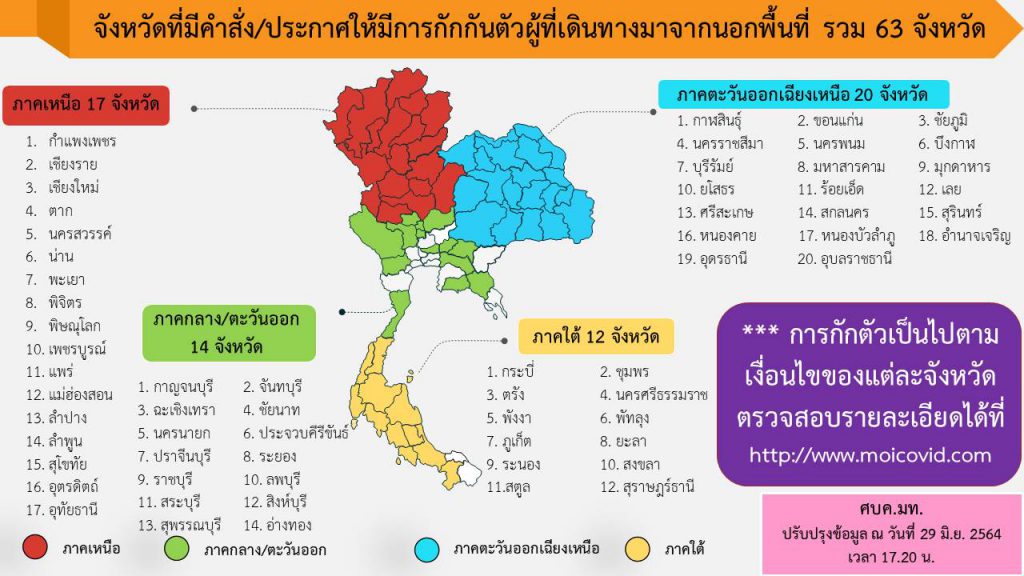 เช็กเลย!63 จังหวัดต้องกักตัวหากเดินทางมาจากนอกพื้นที่ เช็กเลย!63 จังหวัดต้องกักตัวหากเดินทางมาจากนอกพื้นที่