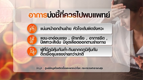 ปอดเป็นฝ้าขาว ติดเชื้อไมโคพลาสมา ยังไม่มีวัคซีนป้องกัน เช็กสัญญาณอาการ ? ปอดเป็นฝ้าขาว ติดเชื้อไมโคพลาสมา ยังไม่มีวัคซีนป้องกัน เช็กสัญญาณอาการ ?