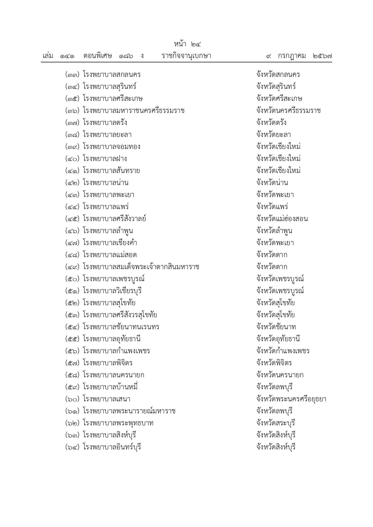 เช็กที่นี่ รายชื่อ 140 โรงพยาบาล เปิดให้บริการนอกเวลาราชการ เช็กที่นี่ รายชื่อ 140 โรงพยาบาล เปิดให้บริการนอกเวลาราชการ