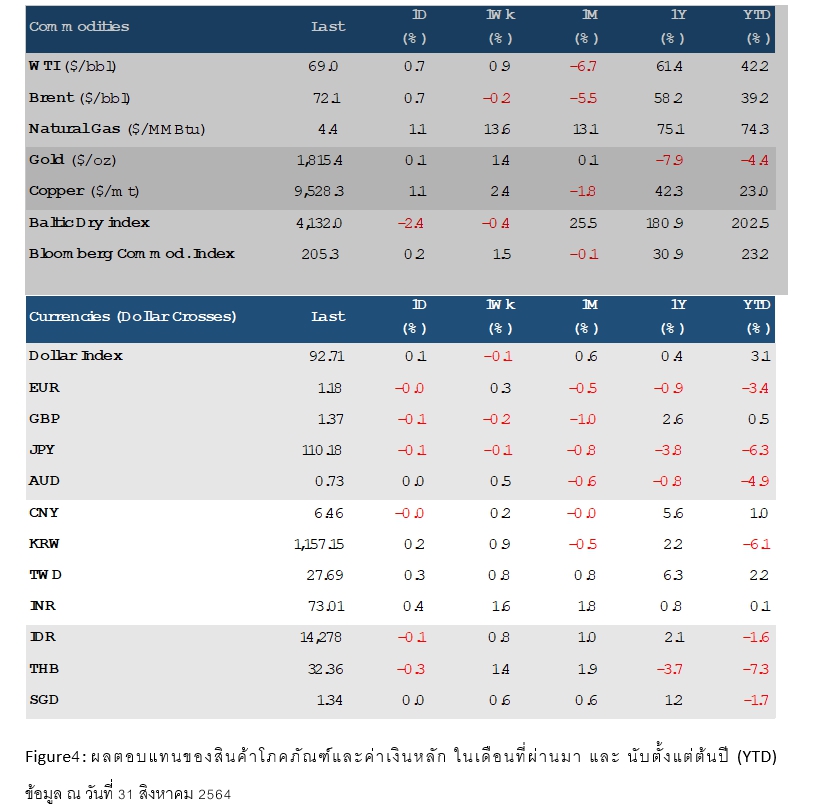  การเมืองโลกเดือนก.ย.ร้อนระอุหวั่นกระทบตลาดเงินระยะสั้น