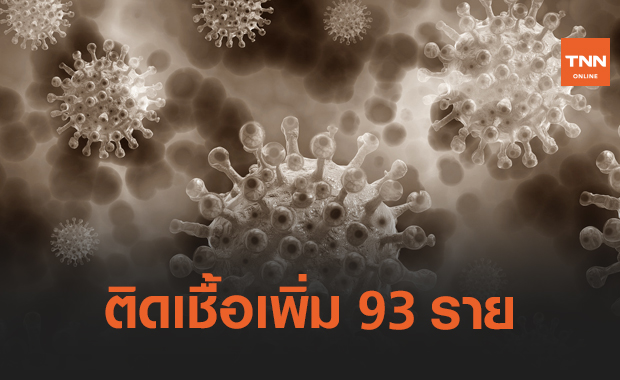 ไทยติดเชื้อโควิดเพิ่ม 93 ราย ป่วยสะสมพุ่ง 25,692 ราย