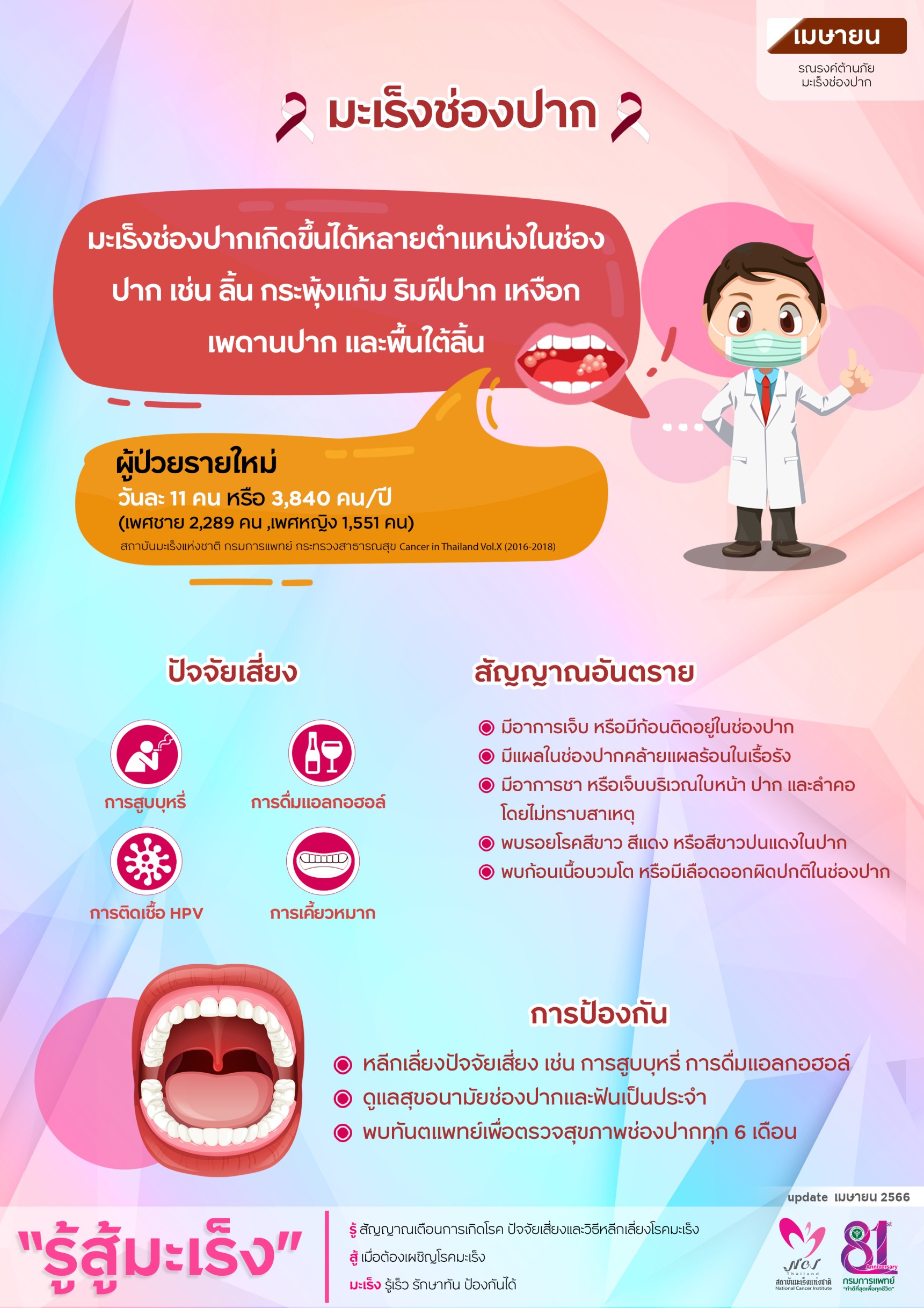 มะเร็งช่องปาก เกิดขึ้นได้หลายตำแหน่ง เช็กสัญญาณอันตราย-วิธีป้องกัน