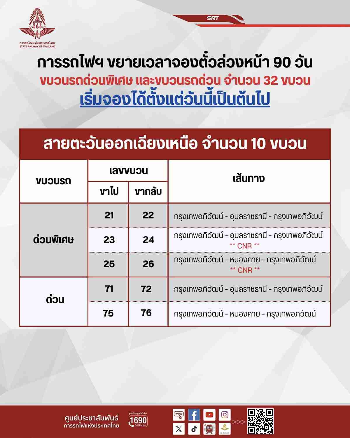จองตั๋วรถไฟ! รฟท.ขยายเวลาล่วงหน้า 90 วัน “รถด่วน-ด่วนพิเศษ” เปิดแล้ววันนี้