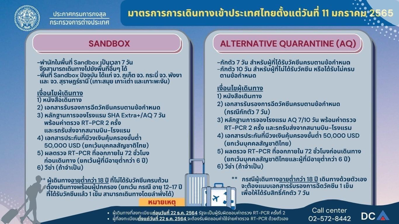 ศบค.รายงานสถิตินักท่องเที่ยว 5 ประเทศเดินทางเข้าไทย ติดเชื้อโควิด-19 สูงสุด