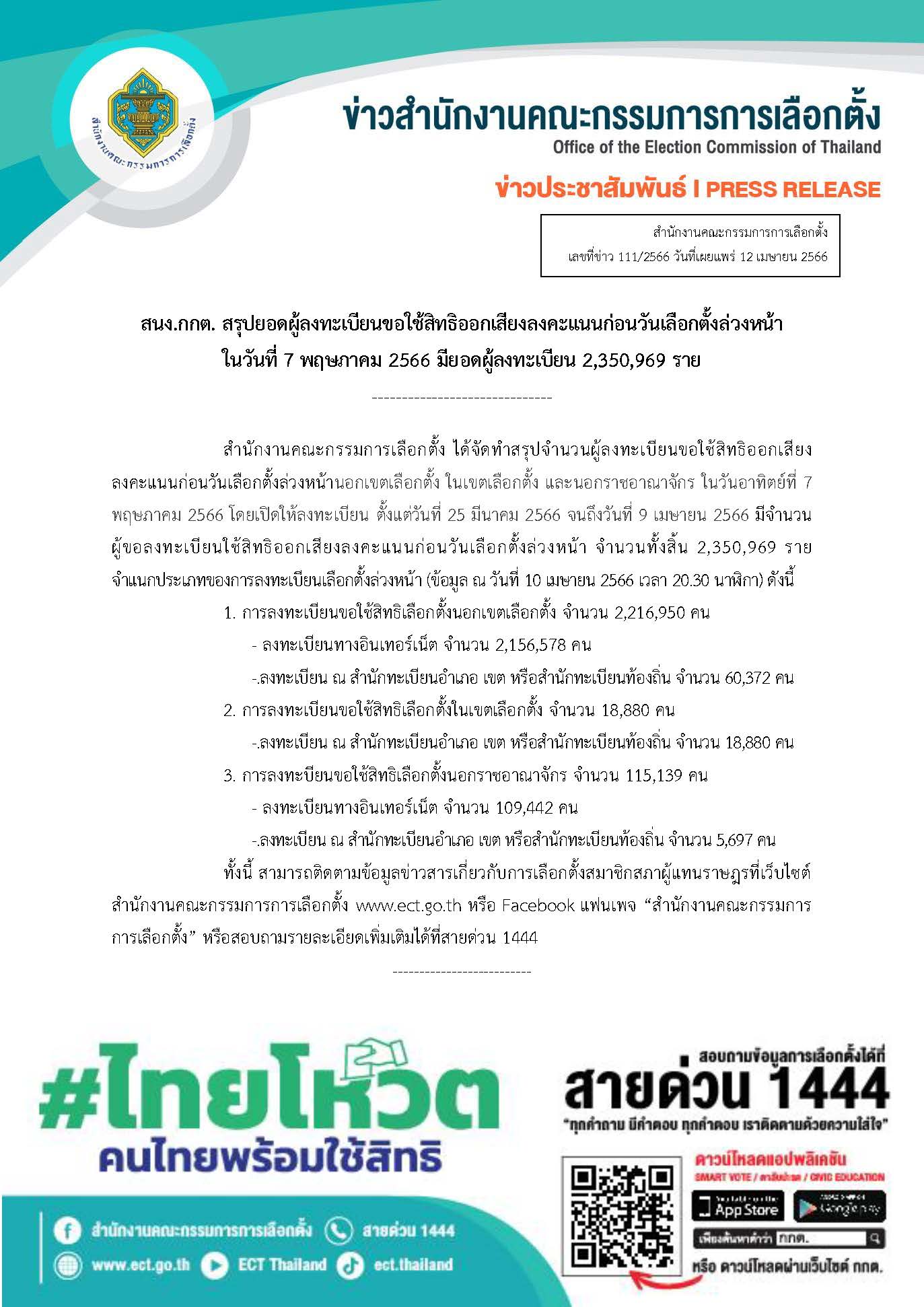 เลือกตั้ง 2566 กกต.สรุปยอดลงทะเบียนขอใช้สิทธิ เลือกตั้งล่วงหน้า เลือกตั้ง 2566 กกต.สรุปยอดลงทะเบียนขอใช้สิทธิ เลือกตั้งล่วงหน้า
