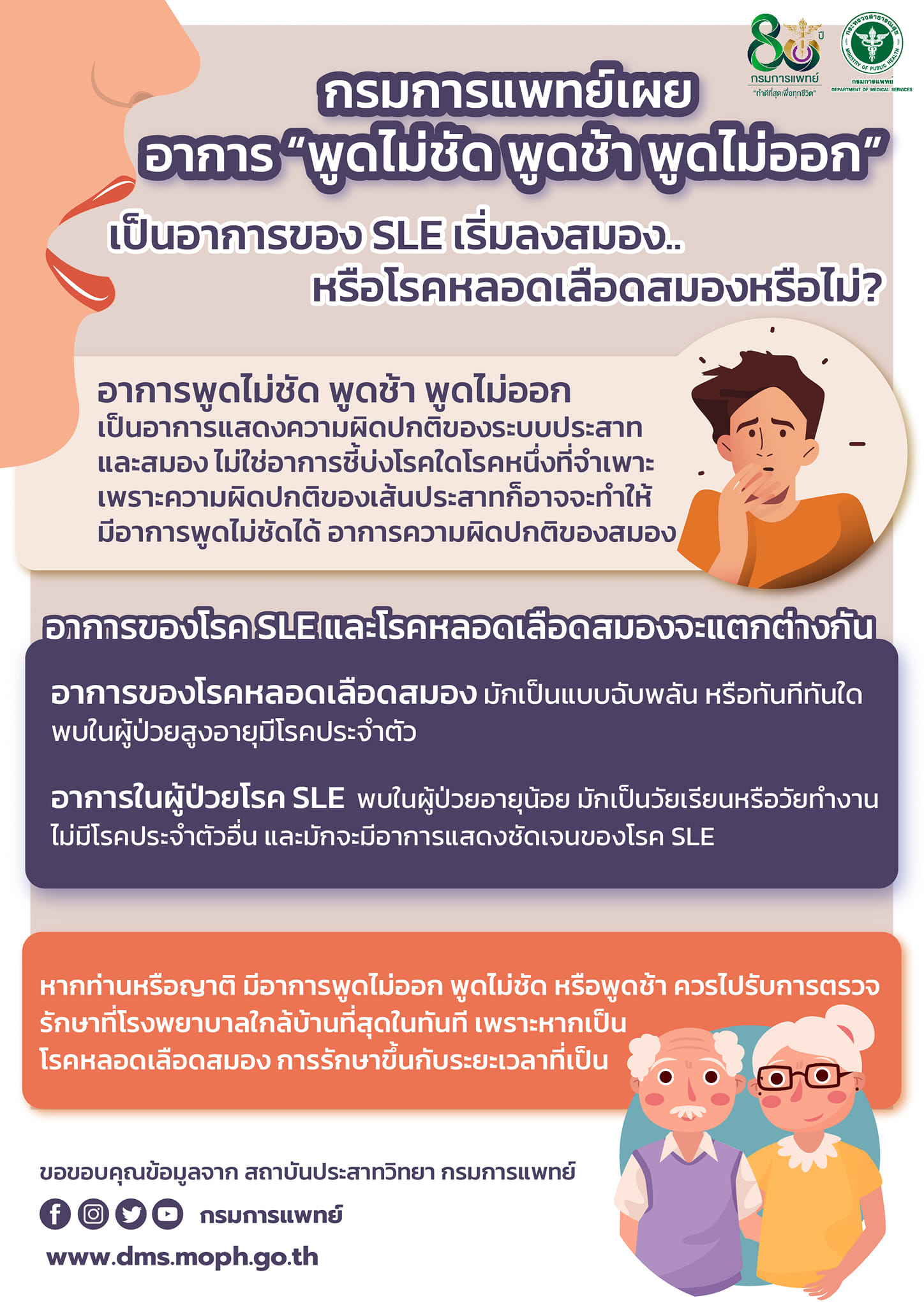 พูดไม่ชัด-พูดช้า-พูดไม่ออก เป็นอาการของโรคหลอดเลือดสมองหรือไม่?