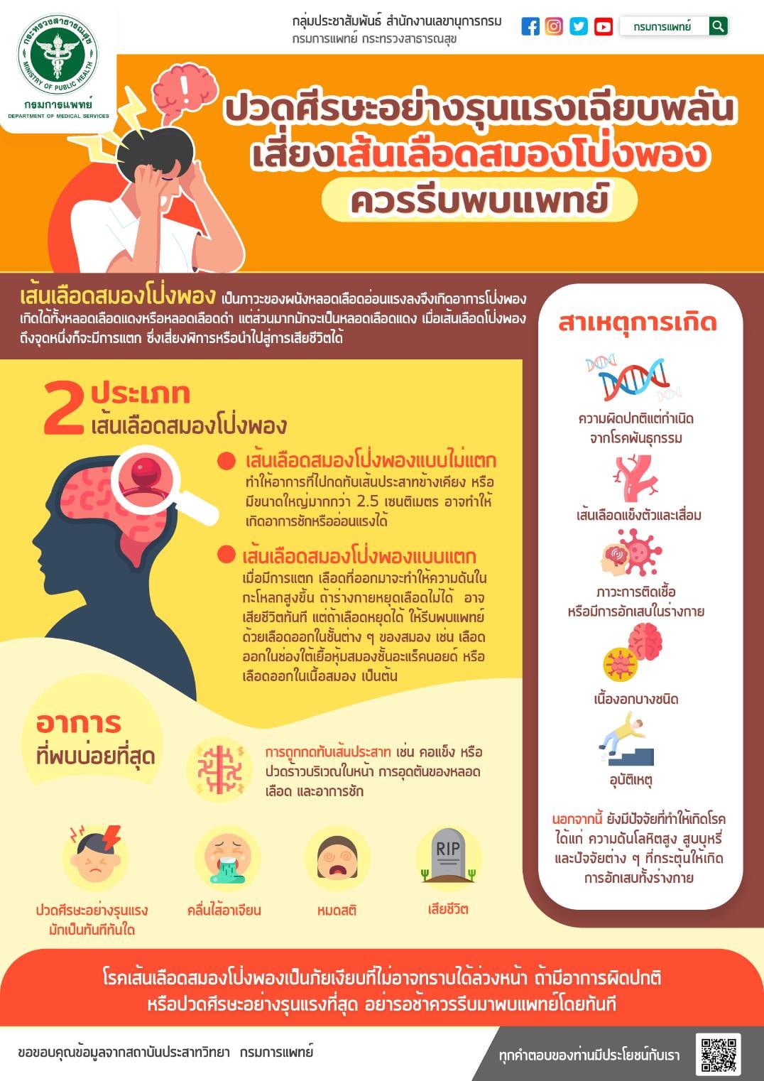 เตือน! ปวดหัวอย่างรุนแรง เสี่ยงเส้นเลือดสมองโป่งพอง เตือน! ปวดหัวอย่างรุนแรง เสี่ยงเส้นเลือดสมองโป่งพอง