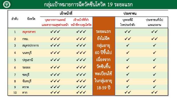 สธ.ตั้งโต๊ะแถลงประเด็นวัคซีนโควิด ยืนยันไม่ล่าช้า ล็อตแรกถึงไทย 24 ก.พ.นี้ สธ.ตั้งโต๊ะแถลงประเด็นวัคซีนโควิด ยืนยันไม่ล่าช้า ล็อตแรกถึงไทย 24 ก.พ.นี้