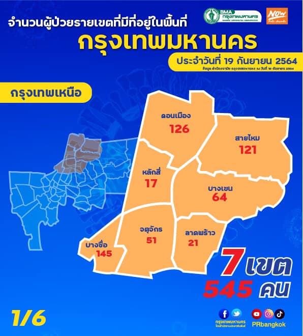กทม.เปิดข้อมูลยอดผู้ป่วยโควิดครบทั้ง50เขต ประจำวันที่ 19 ก.ย.64