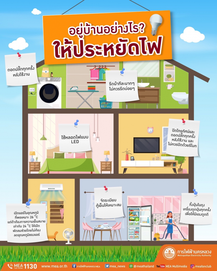 ค่าไฟแพง เปิดวิธีประหยัดไฟ เรื่องง่ายๆที่ทำได้ด้วยตัวเอง