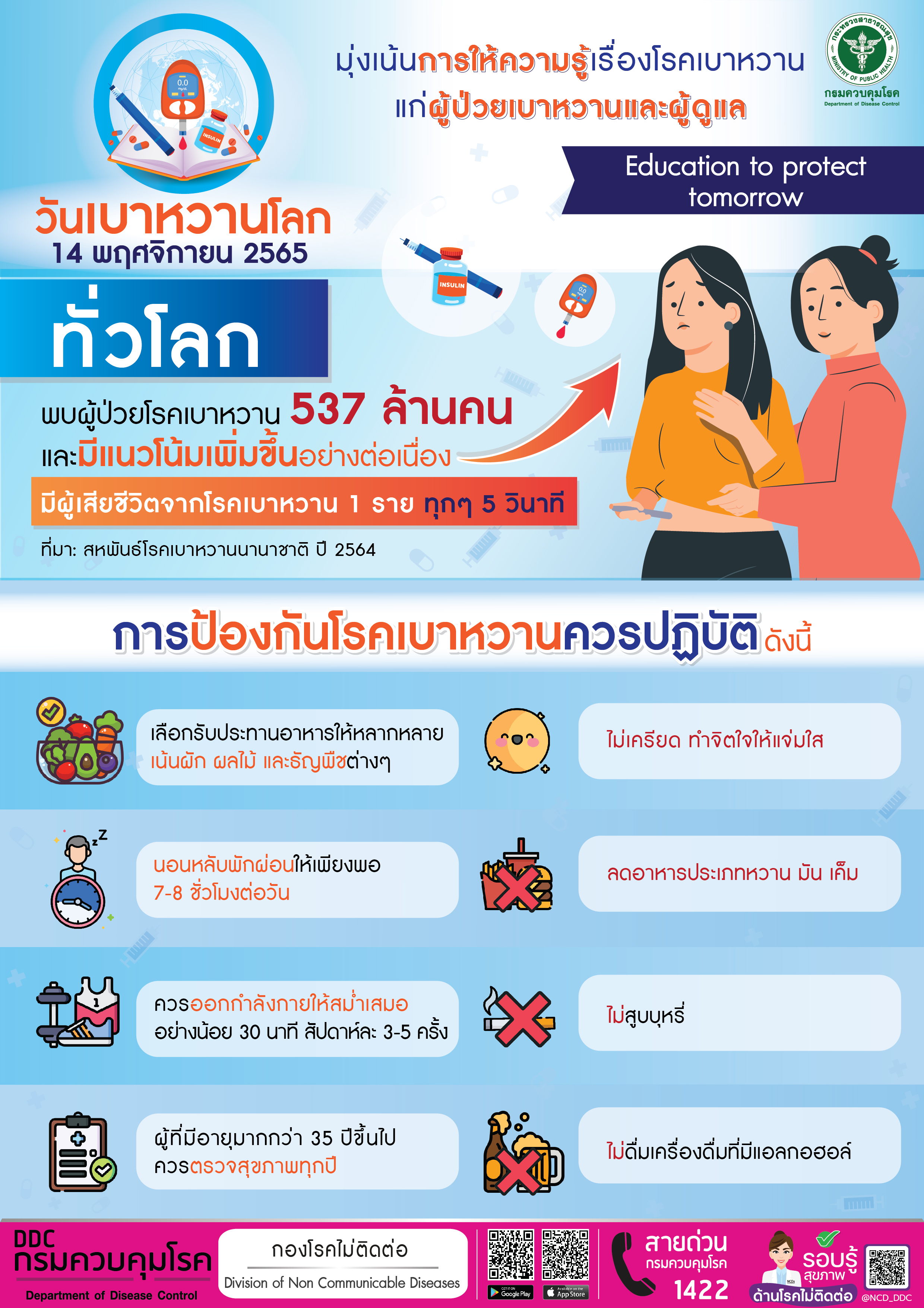 เบาหวาน คร่าชีวิตผู้ป่วย 1 รายในทุกๆ 5 วินาที แนะวิธีป้องกันโรค?