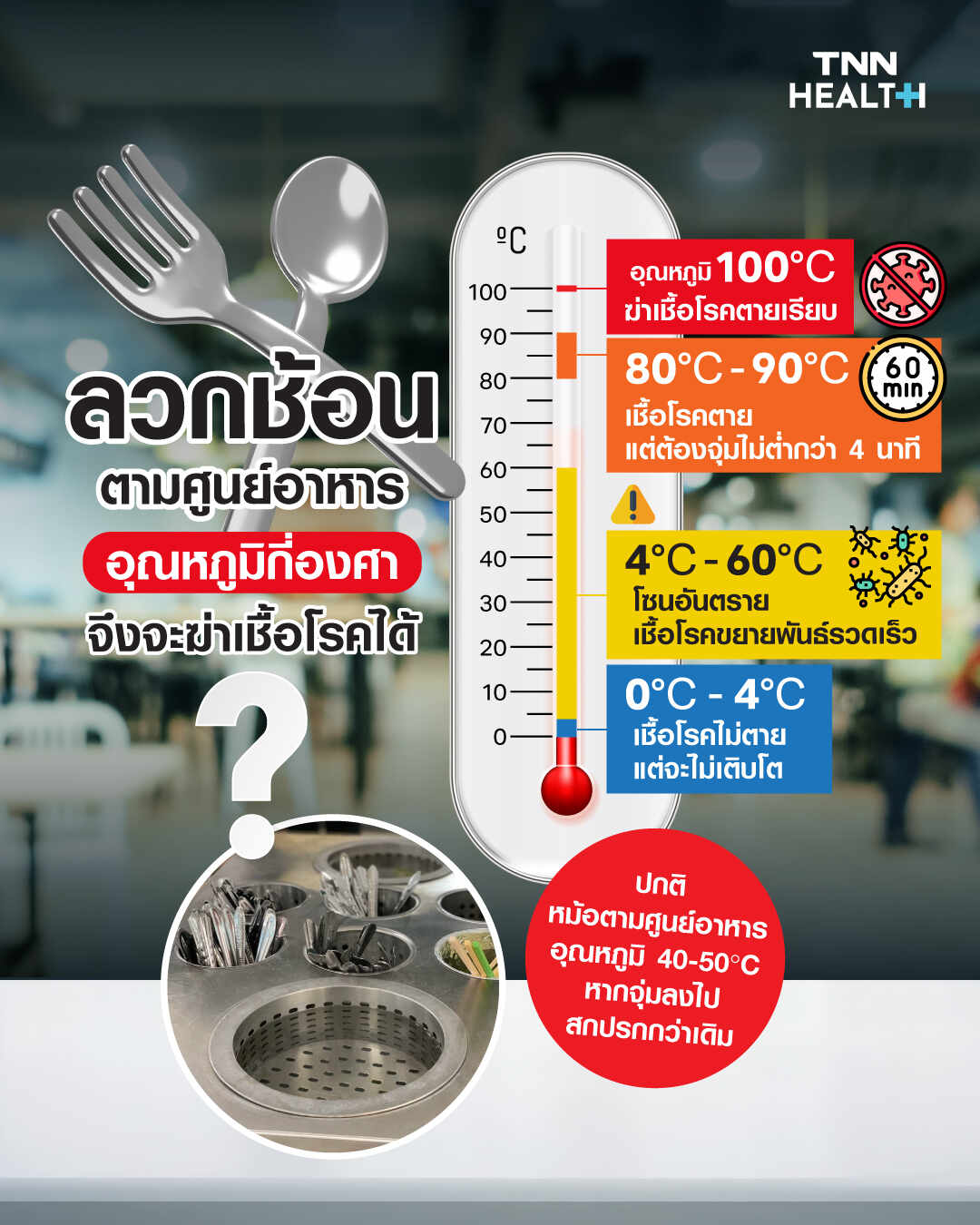 ลวกช้อนตามศูนย์อาหาร อุณหภูมิกี่องศา จึงจะฆ่าเชื้อโรคได้? ลวกช้อนตามศูนย์อาหาร อุณหภูมิกี่องศา จึงจะฆ่าเชื้อโรคได้?