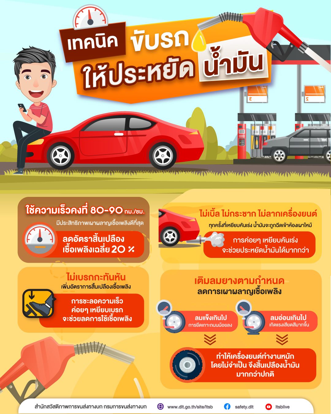 กรมขนส่งฯ เปิดเทคนิค ขับรถประหยัดน้ำมัน ในยุคน้ำมันแพง กรมขนส่งฯ เปิดเทคนิค ขับรถประหยัดน้ำมัน ในยุคน้ำมันแพง
