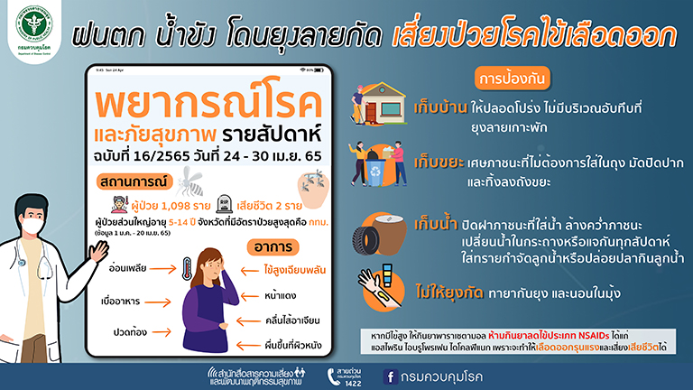 กรมควบคุมโรค เตือนประชาชนช่วงฝนตก อาจมีน้ำท่วมขัง ระวังป่วยโรคไข้เลือดออก