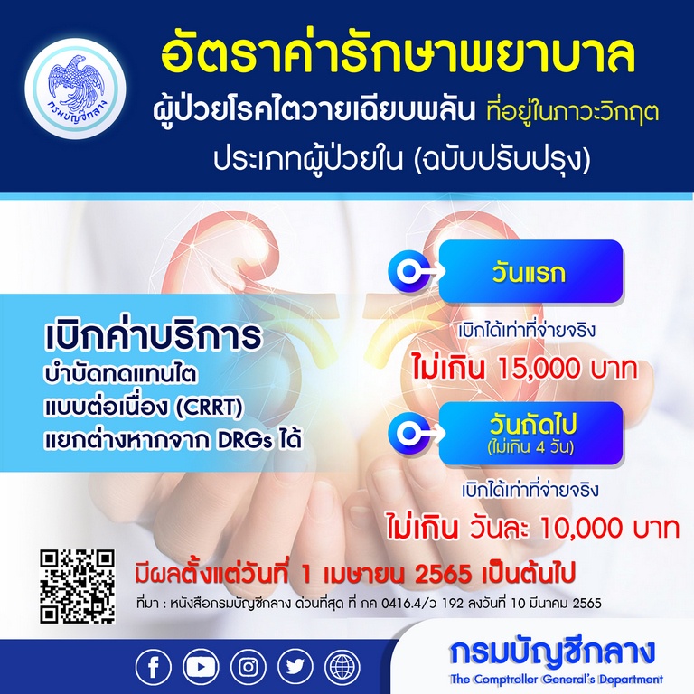 คลังปรับเกณฑ์-ค่ารักษาผู้ป่วยไตวายสุดไม่เกิน 1.5 หมื่นบาท