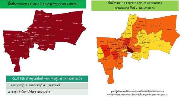 เช็กด่วน! คลัสเตอร์ สำคัญในพื้นที่กทม. อยู่ระหว่างเฝ้าระวัง
