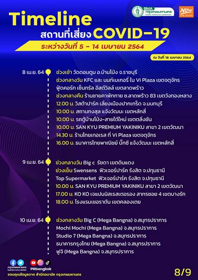 อัปเดตสถานที่เสี่ยงโควิด กทม. 4-14 เม.ย. ใครไปมาเช็กด่วน! อัปเดตสถานที่เสี่ยงโควิด กทม. 4-14 เม.ย. ใครไปมาเช็กด่วน!