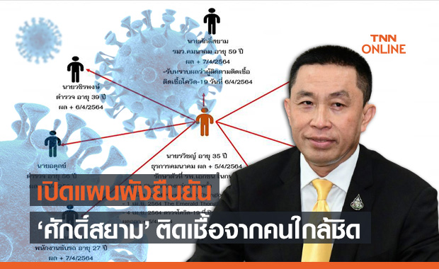 แผนผังคนใกล้ชิด เที่ยวทองหล่อ ยัน "ศักดิ์สยาม" ติดเชื้อจากผู้ติดตาม