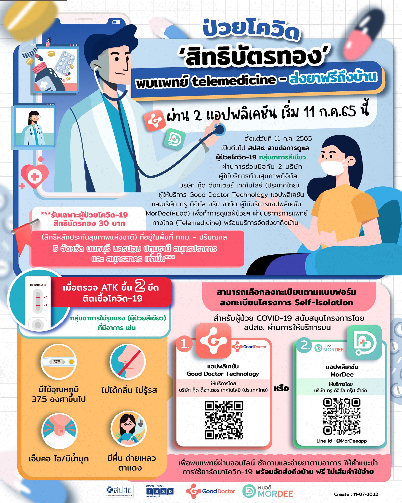 อัปเดตล่าสุด หากตรวจ ATK พบติดเชื้อโควิด ทุกสิทธิการรักษาทำอย่างไร-ติดต่อที่ไหน?