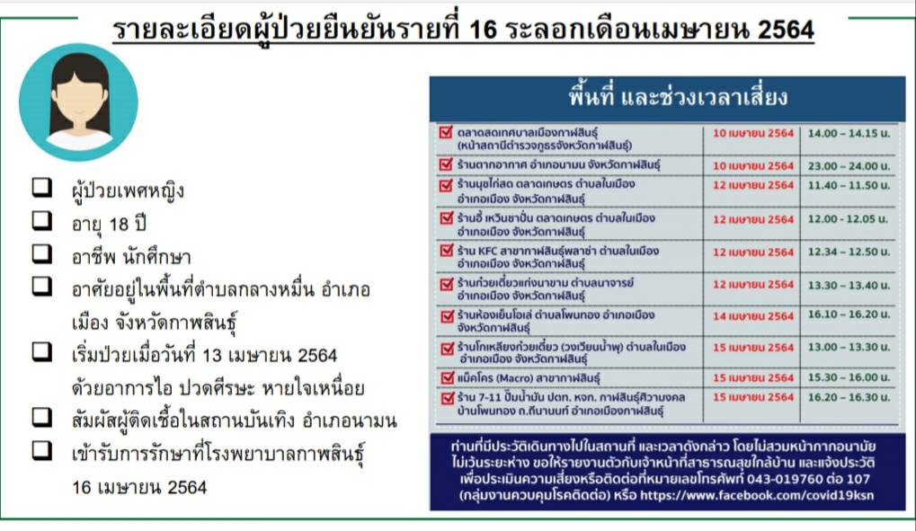 กาฬสินธุ์ช็อก! นศ.สาวติดโควิดคลัสเตอร์สถานบันเทิงไม่ยอมกักตัว ร่อนทั่วเมือง