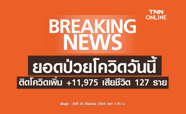 ยอดโควิดในไทย วันนี้ติดเชื้อรายใหม่ 11,975  ราย เสียชีวิต 127 ราย