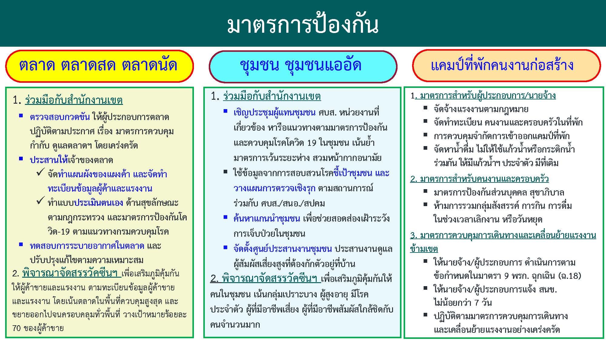 เปิดข้อมูลแคมป์คนงานก่อสร้าง - ตลาด - ชุมชน ใน 50 เขตพื้นที่กทม. เปิดข้อมูลแคมป์คนงานก่อสร้าง - ตลาด - ชุมชน ใน 50 เขตพื้นที่กทม.