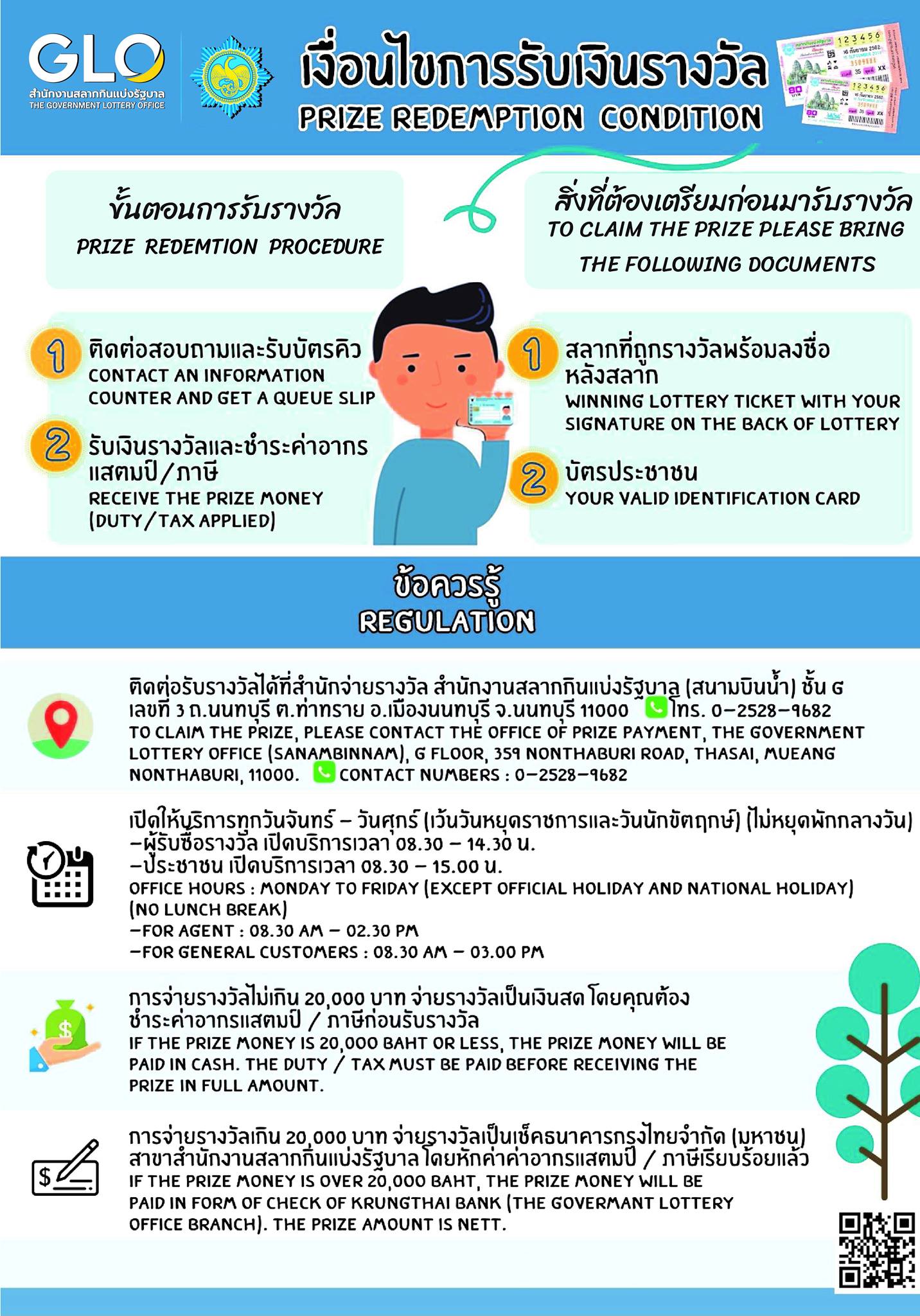 ถูกหวย มาทางนี้! เปิดขั้นตอนขึ้นเงินรางวัลที่ กองสลากฯ-ธนาคาร ต้องทำอย่างไร