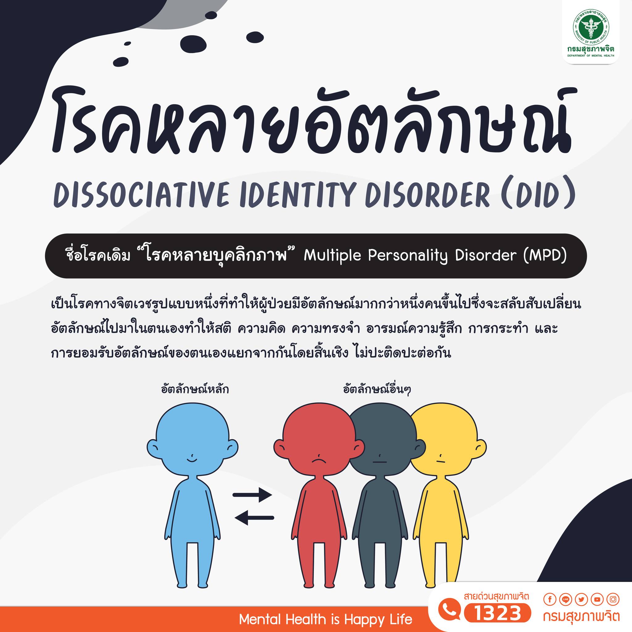 รู้จัก! โรคหลายอัตลักษณ์ เปลี่ยนบุคลิกมากกว่า 1 คน-ยังไม่มีการรักษาเฉพาะ รู้จัก! โรคหลายอัตลักษณ์ เปลี่ยนบุคลิกมากกว่า 1 คน-ยังไม่มีการรักษาเฉพาะ