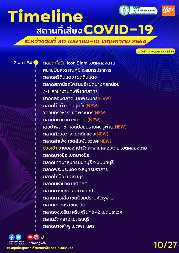 กทม.อัปเดตสถานที่เสี่ยงโควิด สนามบิน-รถเมล์-ตลาดดัง ใครไปเช็กด่วน! กทม.อัปเดตสถานที่เสี่ยงโควิด สนามบิน-รถเมล์-ตลาดดัง ใครไปเช็กด่วน!