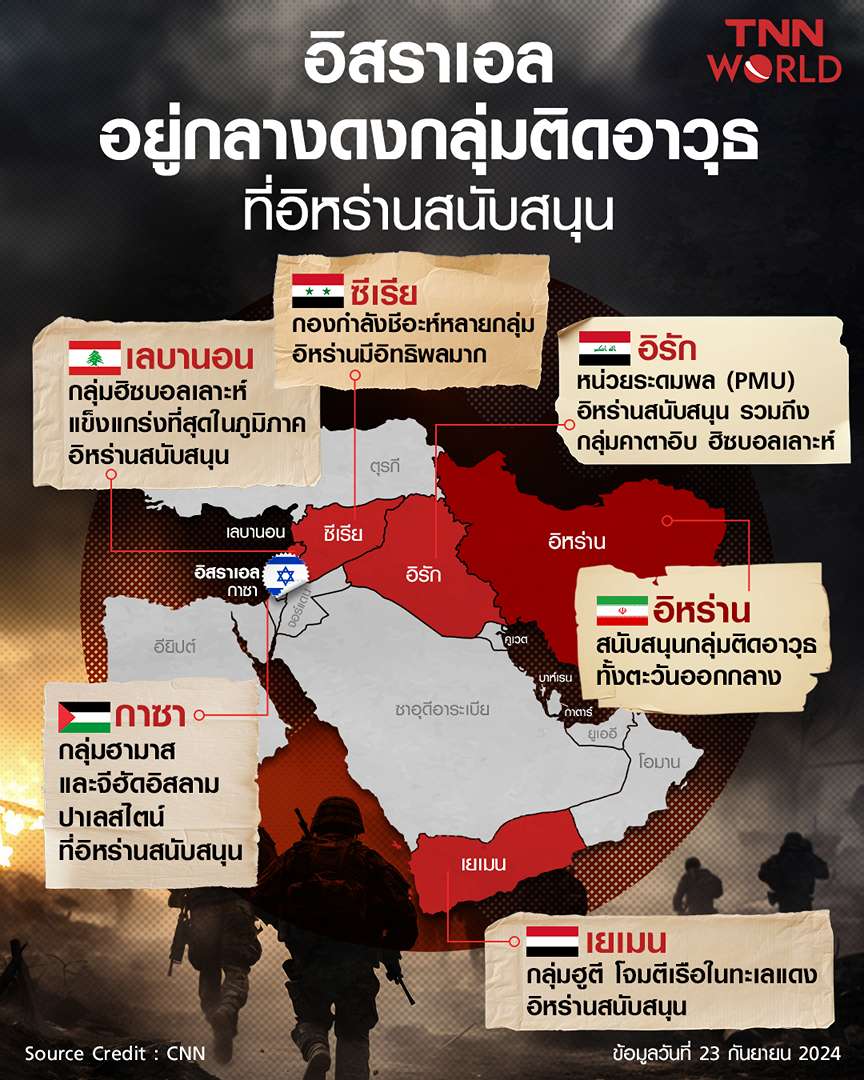 อิสราเอลอยู่กลางดงกลุ่มติดอาวุธที่อิหร่านสนับสนุน อิสราเอลอยู่กลางดงกลุ่มติดอาวุธที่อิหร่านสนับสนุน