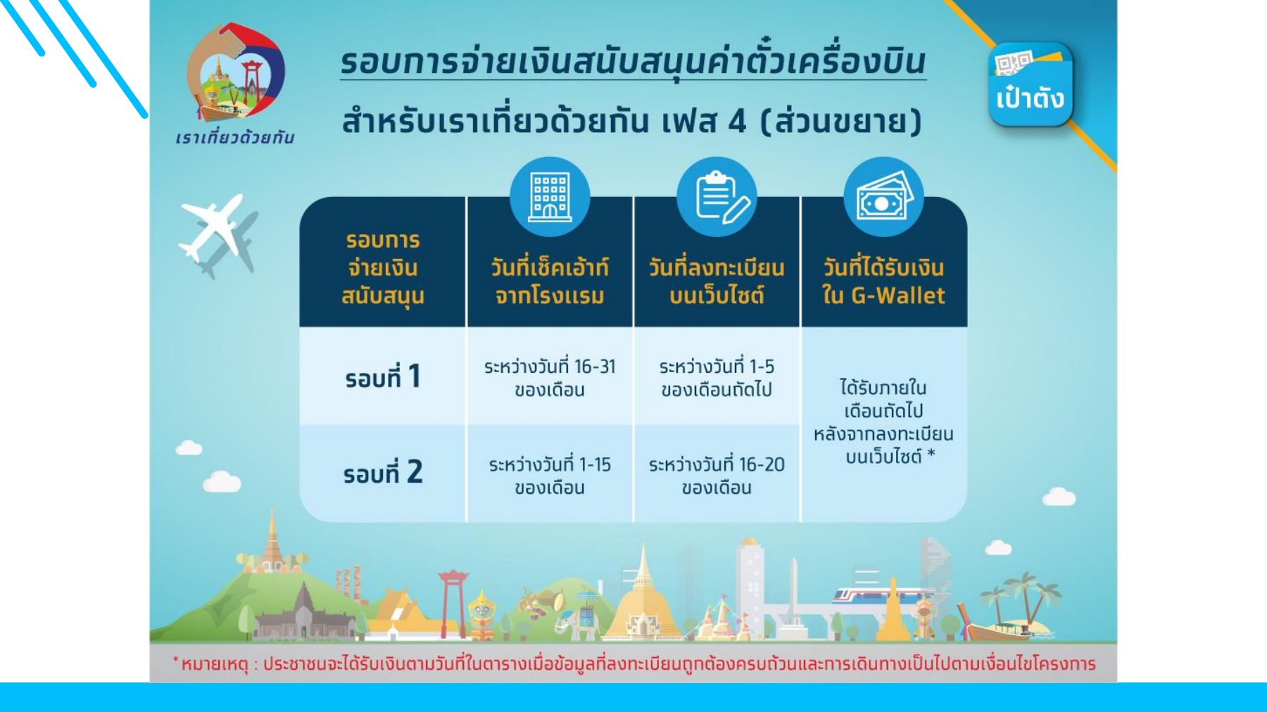 ขั้นตอน ขอรับเงินคืนค่าตั๋วเครื่องบิน www.เราเที่ยวด้วยกัน.com สูงสุด 3,000 บาท