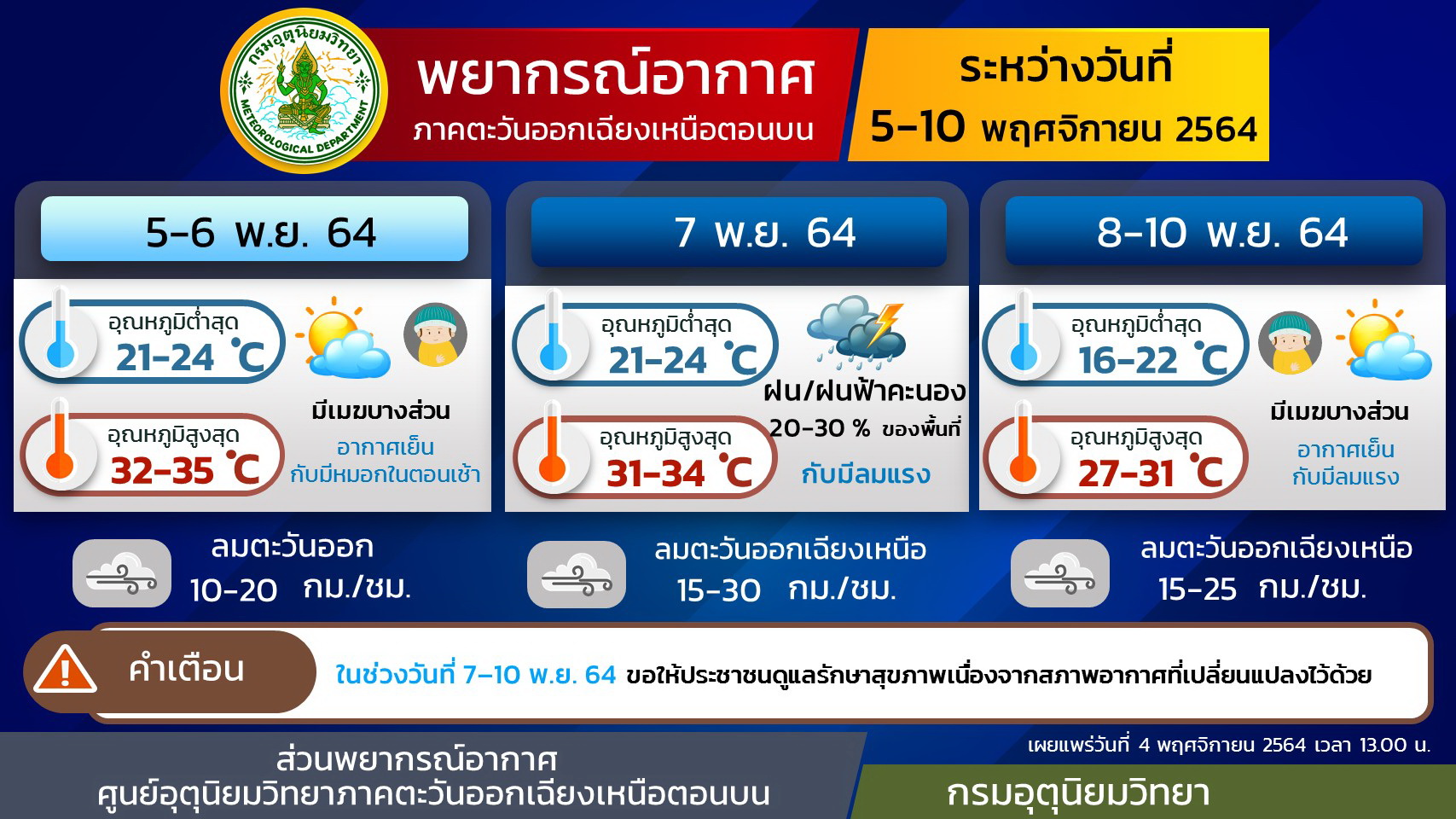 อุตุฯเตือนฉ.1 อีสาน-เหนือหนาวอุณหภูมิลดฮวบ-ใต้รับมือฝนกระหน่ำ อุตุฯเตือนฉ.1 อีสาน-เหนือหนาวอุณหภูมิลดฮวบ-ใต้รับมือฝนกระหน่ำ