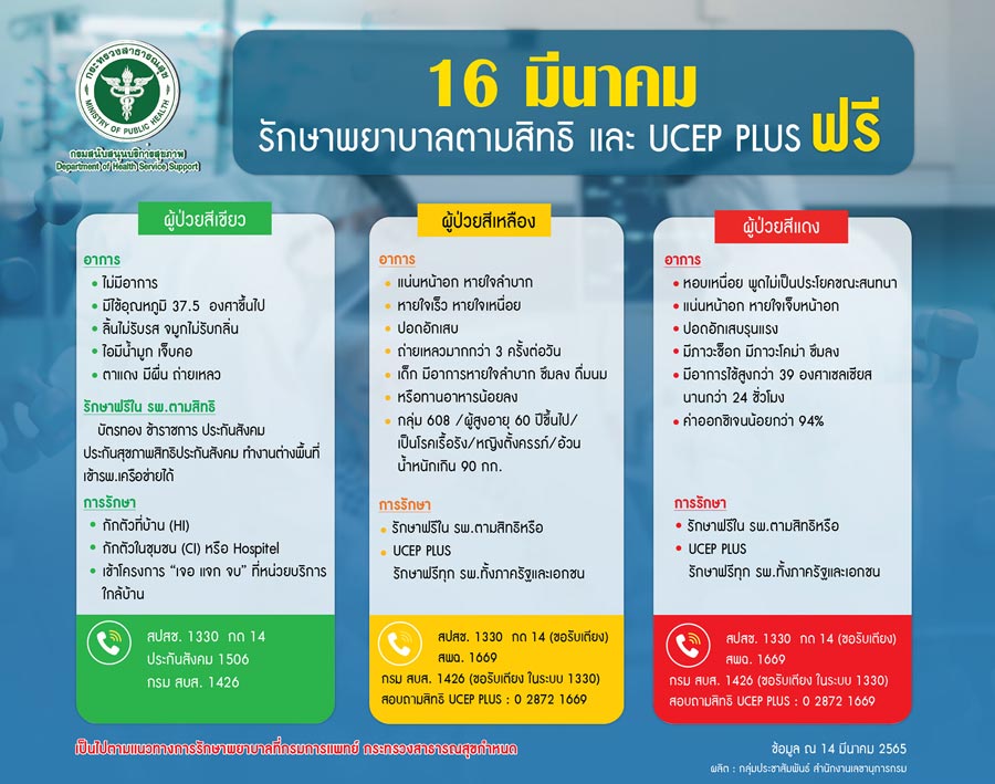 UCEP Plus เริ่มพรุ่งนี้! ผู้ป่วย สีเขียว-เหลือง-แดง โทรเบอร์ไหนเช็กเลย