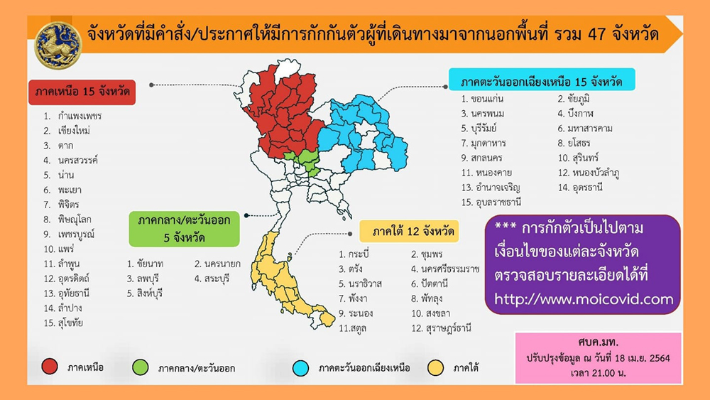 อัปเดตล่าสุด 47 จังหวัด เดินทางไปแล้วต้อง กักตัว