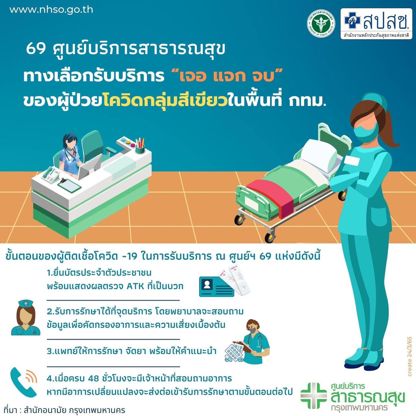 ึคน กทม.ป่วยโควิดกลุ่มสีเขียว เข้าร่วม เจอ แจก จบ ได้ที่ศูนย์บริการฯ 69 แห่ง ึคน กทม.ป่วยโควิดกลุ่มสีเขียว เข้าร่วม เจอ แจก จบ ได้ที่ศูนย์บริการฯ 69 แห่ง