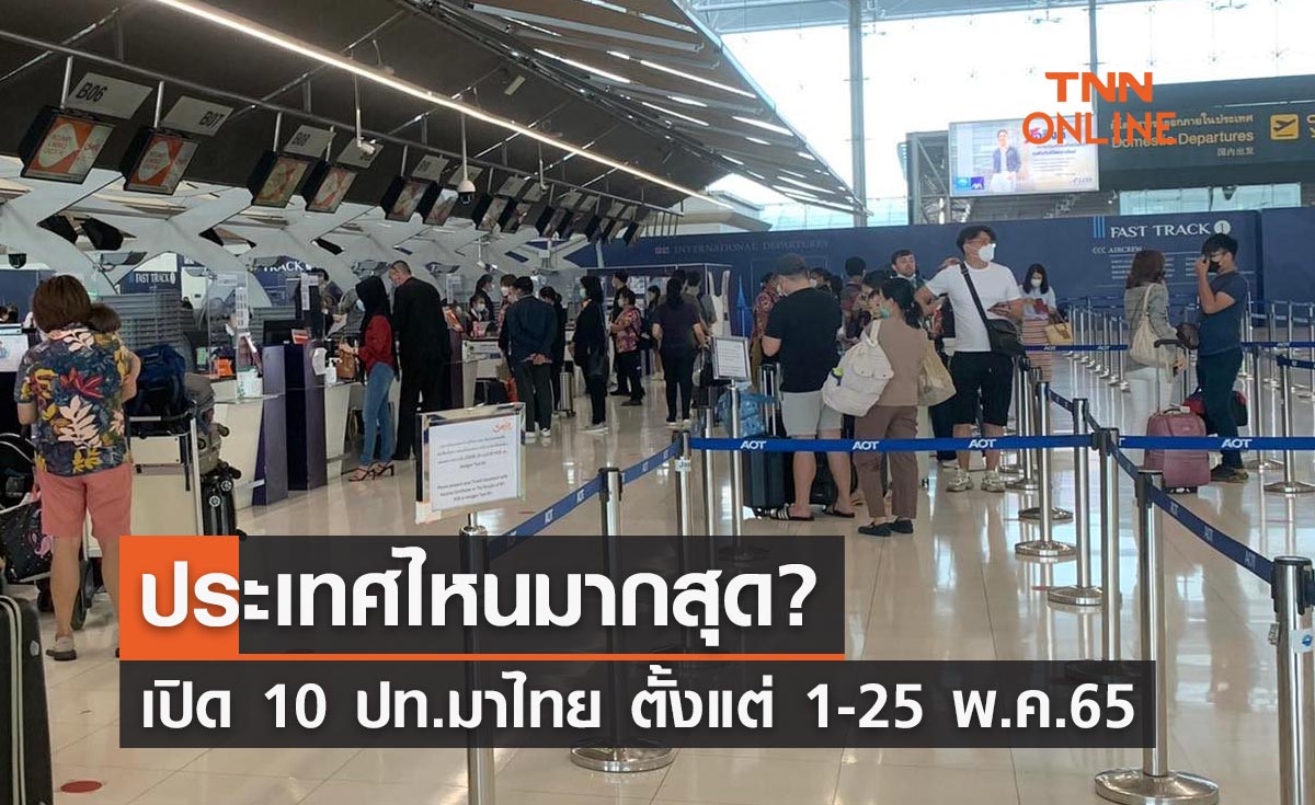 เช็กลิสต์ 10 ประเทศเดินทางมาไทยมากสุด ตั้งแต่ 1 - 25 พ.ค.2565