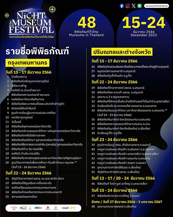 พิพิธภัณฑ์ตอนกลางคืน อย่าพลาด! จัดปีละครั้ง เข้าชมได้ 48 แห่ง ทั่วไทย พิพิธภัณฑ์ตอนกลางคืน อย่าพลาด! จัดปีละครั้ง เข้าชมได้ 48 แห่ง ทั่วไทย