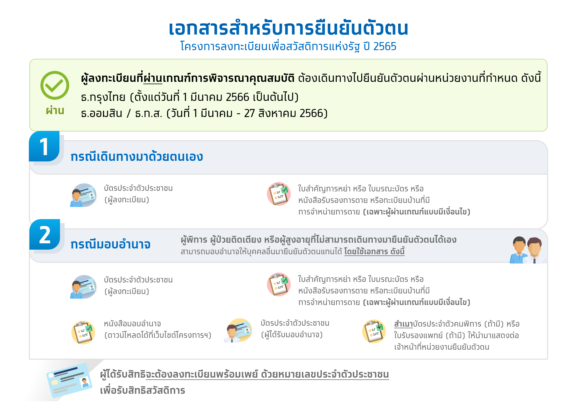 ไทม์ไลน์ ยืนยันตัวตนบัตรสวัสดิการแห่งรัฐ มีกี่รอบ ทำช้าใช้สิทธิได้ช้า!