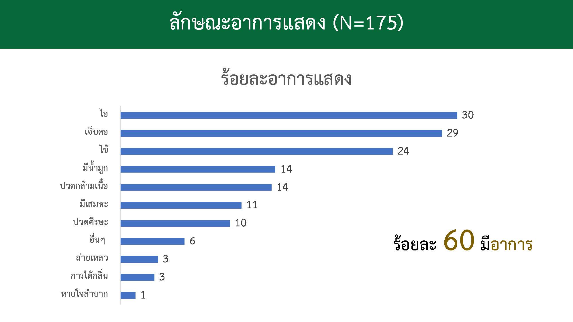 เปิดปัจจัยเสี่ยง! กลุ่มก้อนติดโควิด กระจายเชื้อจากทานอาหารร่วมกัน เปิดปัจจัยเสี่ยง! กลุ่มก้อนติดโควิด กระจายเชื้อจากทานอาหารร่วมกัน