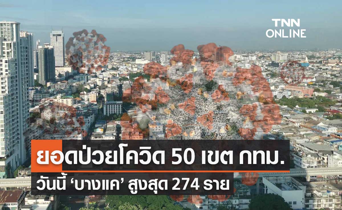 กทม.เปิดยอดป่วยโควิด 50 เขต วันนี้สูงสุดเขต "บางแค" 274 ราย