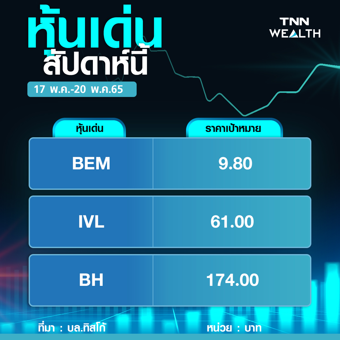 หุ้นไทยแกว่งซึม!  ไร้ปัจจัยใหม่หนุน  หลบภัย 3 หุ้น defensive