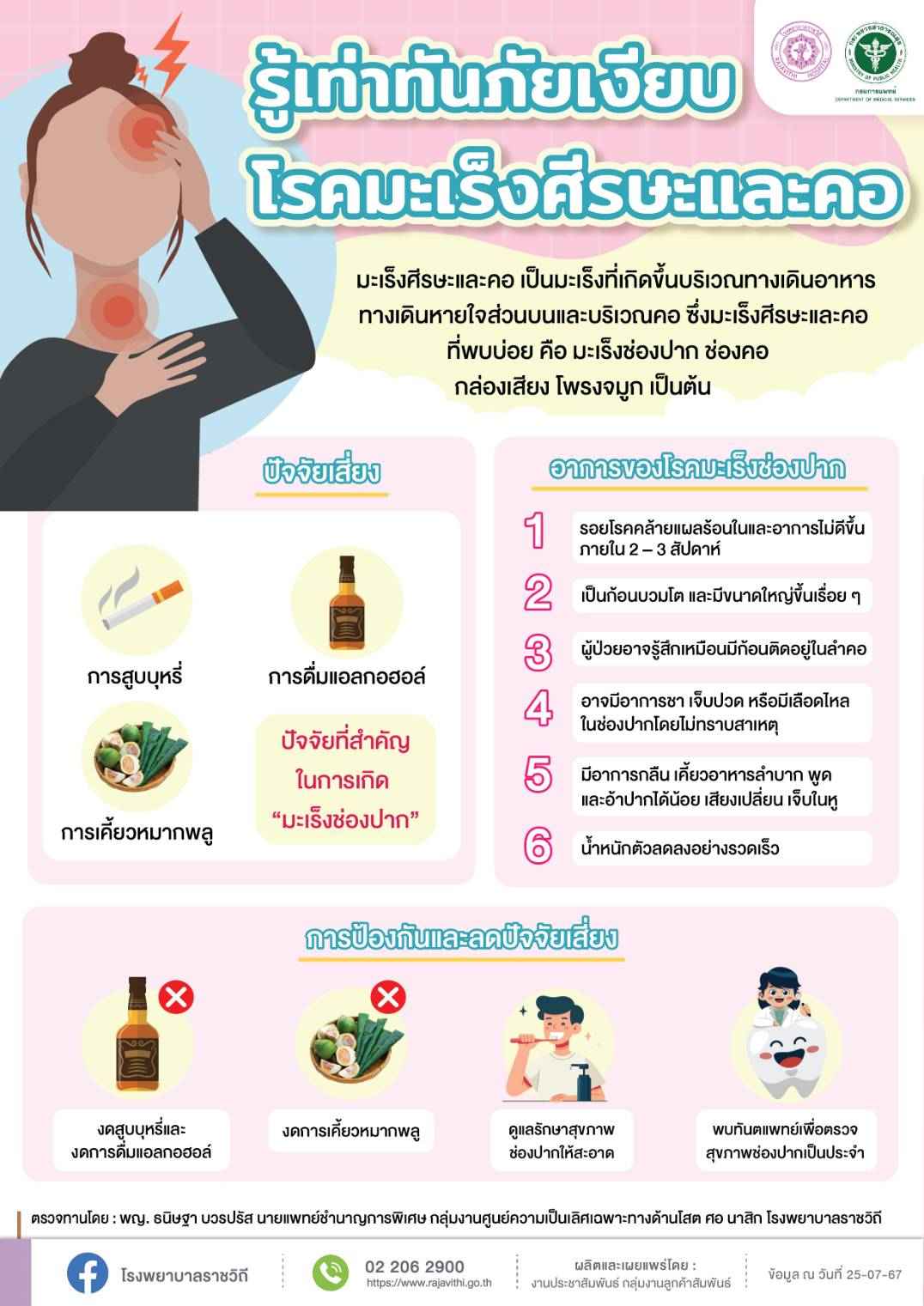 รู้เท่าทันภัยเงียบ โรคมะเร็งศีรษะและคอ