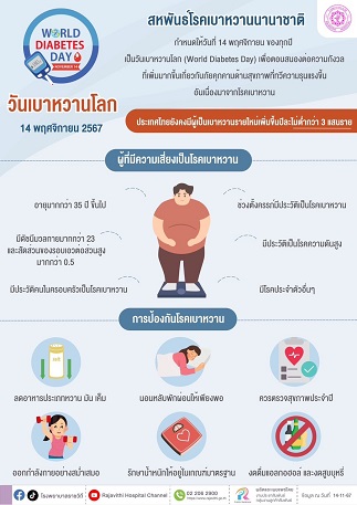 14 พ.ย. วันเบาหวานโลก หยุดส่งต่อโรคเบาหวาน 14 พ.ย. วันเบาหวานโลก หยุดส่งต่อโรคเบาหวาน