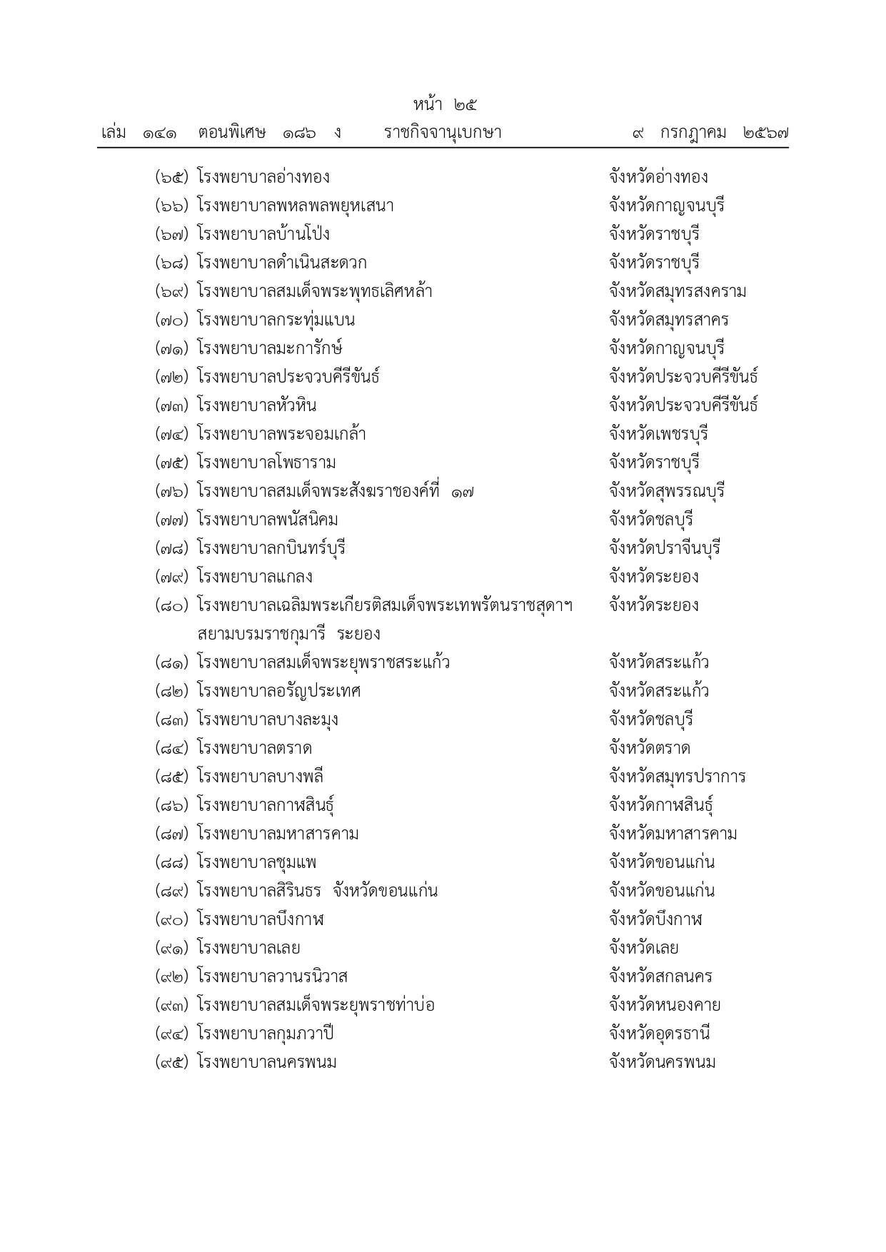 เช็กที่นี่ รายชื่อ 140 โรงพยาบาล เปิดให้บริการนอกเวลาราชการ เช็กที่นี่ รายชื่อ 140 โรงพยาบาล เปิดให้บริการนอกเวลาราชการ