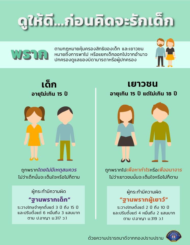 ‘อุทาหรณ์คนรักเด็ก’ เปิดข้อกฎหมายคดีพรากผู้เยาว์ ‘แม้เด็กจะยินยอม ก็ผิดติดคุกยาว’ ‘อุทาหรณ์คนรักเด็ก’ เปิดข้อกฎหมายคดีพรากผู้เยาว์ ‘แม้เด็กจะยินยอม ก็ผิดติดคุกยาว’