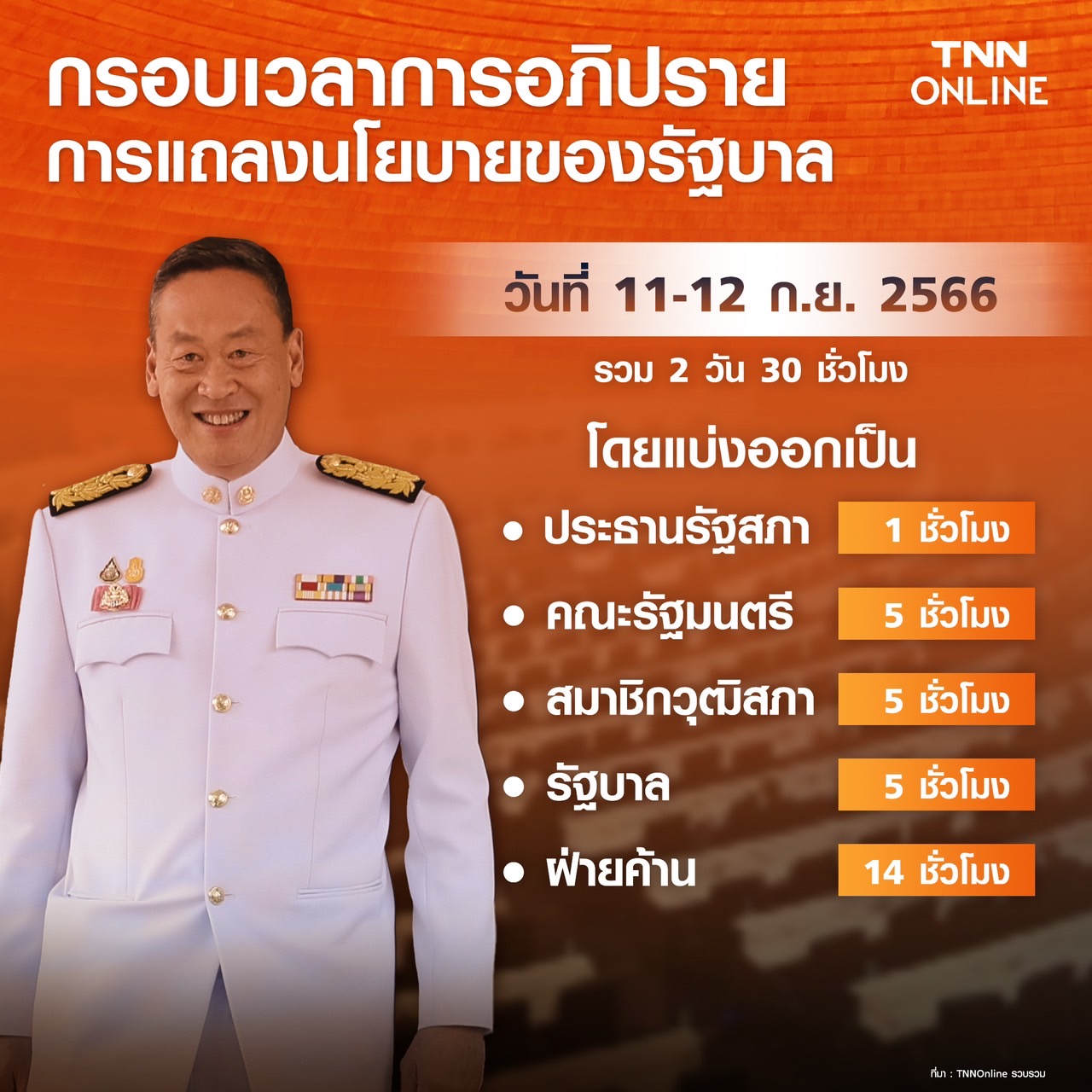 เริ่มแล้ว! ครม.เศรษฐา แถลงนโยบายรัฐบาลวันแรก เปิดเรื่องเร่งด่วน ระยะกลาง-ยาว