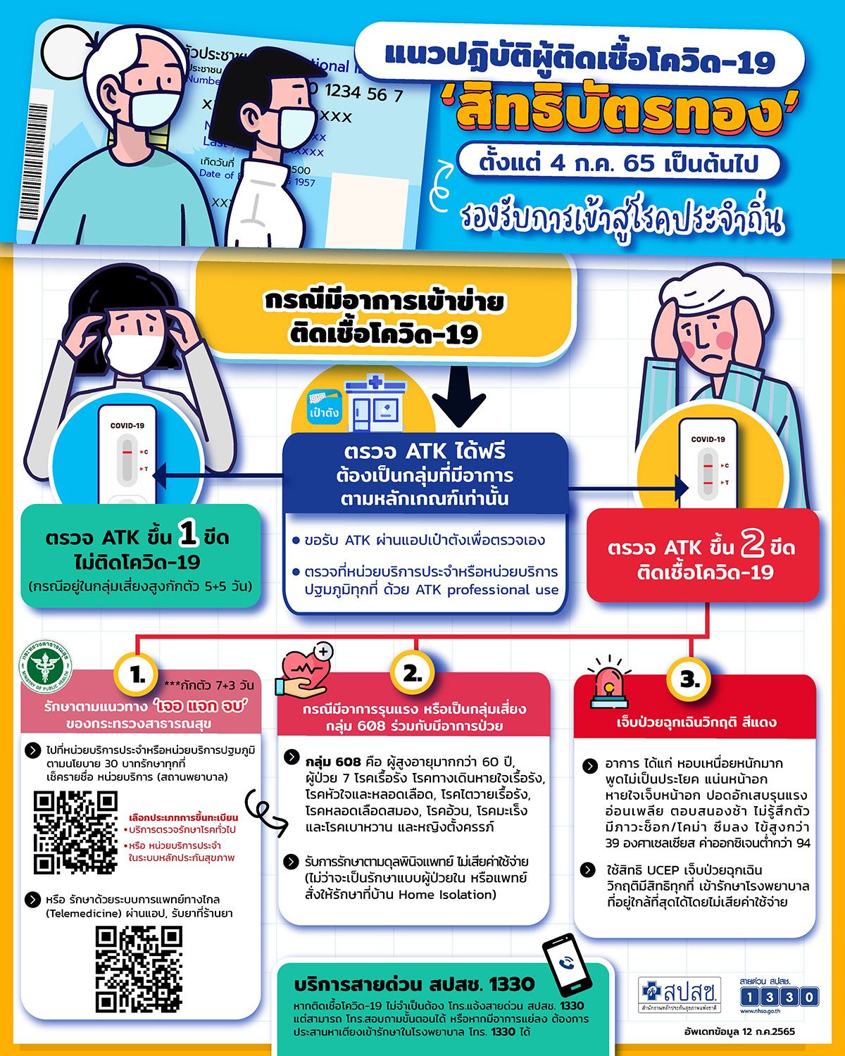 กลุ่ม 608 ตรวจ ATK ขึ้นสองขีด ติดโควิด-19 รักษาตัวที่ไหน? กลุ่ม 608 ตรวจ ATK ขึ้นสองขีด ติดโควิด-19 รักษาตัวที่ไหน?