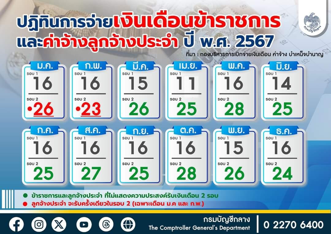 เงินเดือนข้าราชการ 2567 กรมบัญชีกลาง อัปเดตล่าสุด เช็กเลยจ่ายวันไหนบ้าง? เงินเดือนข้าราชการ 2567 กรมบัญชีกลาง อัปเดตล่าสุด เช็กเลยจ่ายวันไหนบ้าง?